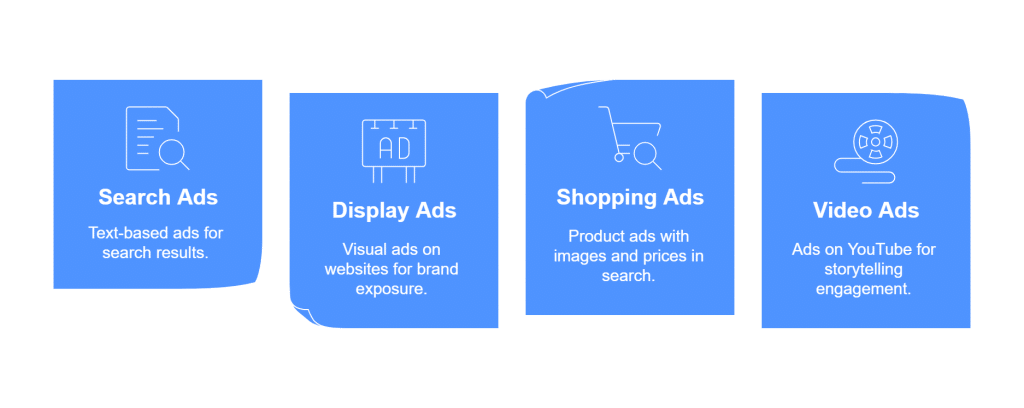 Google ads campaign types